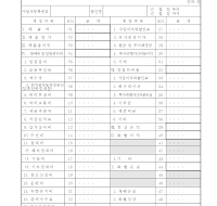 요약손익계산서 요약손익계산서